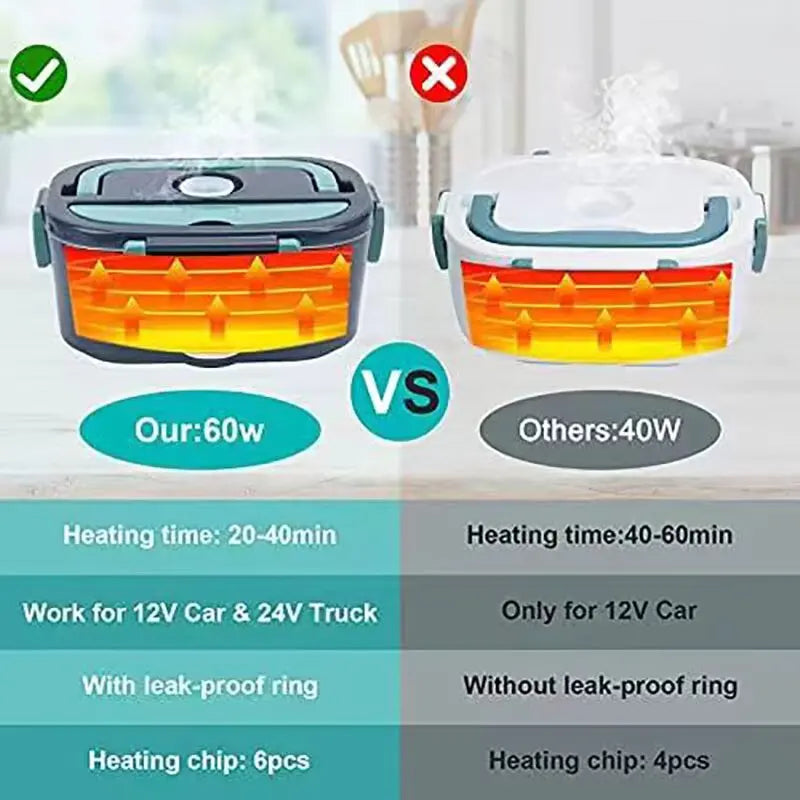 1.5 L 60W Electric Lunch Box Food Warmer Portable Food Heater for Car or Home - Leak Proof 304 Stainless Steel Liner NEW 2025